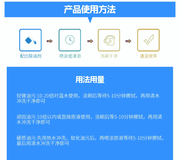 湖南機床黃油溶解劑批發(fā)凈徹